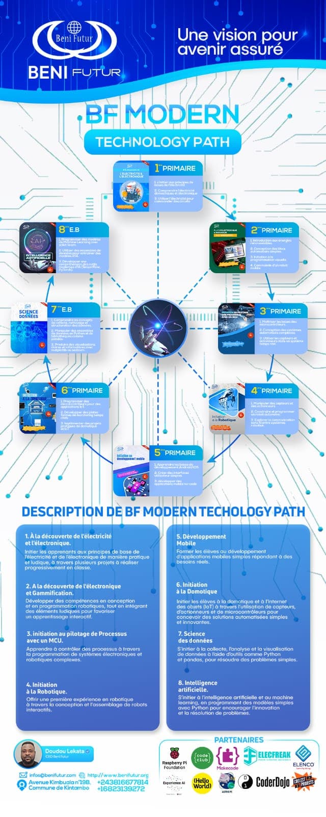 Présentation complète du BF Modern Technology Path